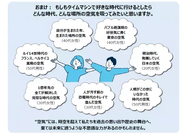 【ダイキン】全国の男女1,000人に聞いた「電気料金の値上げと節電要請に関する空気感調査」