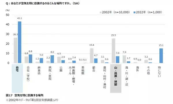 【ダイキン】全国の男女1,000人に聞いた「電気料金の値上げと節電要請に関する空気感調査」