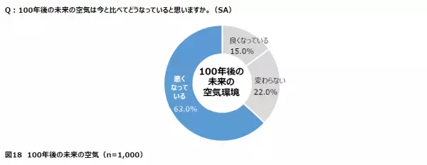 【ダイキン】全国の男女1,000人に聞いた「電気料金の値上げと節電要請に関する空気感調査」