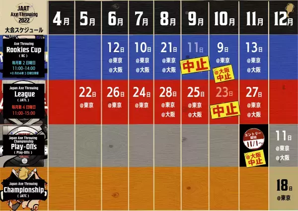 斧投げ大会「Axe Throwing Rookies Cup 2022」開催報告  ～“THE AXE THROWING BAR®︎”にて10月9日に開催～