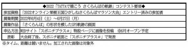 エントリー締め切り迫る！ 「2022オンライン果樹王国ひがしねさくらんぼマラソン大会」