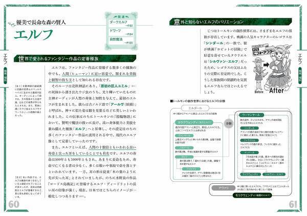 『現代異世界ファンタジーの基礎知識』が高原さと氏によるイラストの新カバーに！