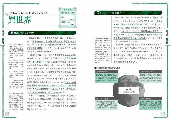 『現代異世界ファンタジーの基礎知識』が高原さと氏によるイラストの新カバーに！