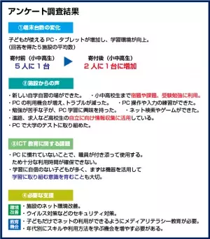 児童養護施設への機器寄贈、学習環境充実に貢献 学習用端末5人に1台から、2人に１台に増加