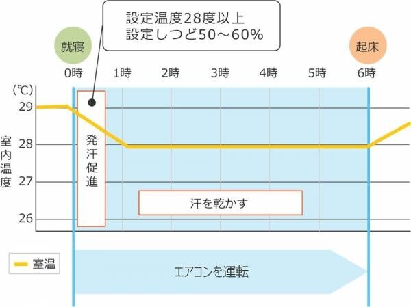 【ダイキン】「コロナ禍における家電製品の使用実態と意識変化の調査」を実施