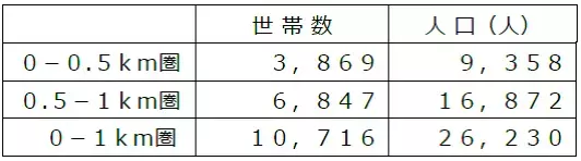 1,000種類以上の新商品が登場！思いを込めた近畿圏ライフ最大級のリニューアル　3/26（土）、「ライフ志紀店」を改装オープン！
