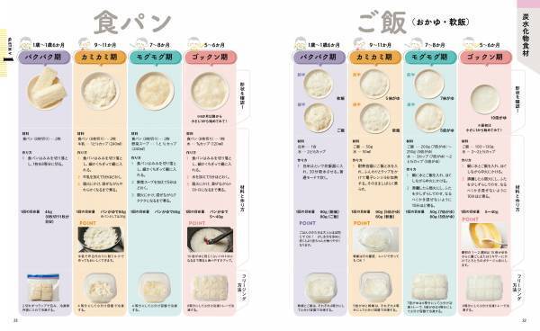【12月8日発売】はじめてママ・パパでもわかりやすい！　簡単に作れる離乳食のレシピ本が発売。