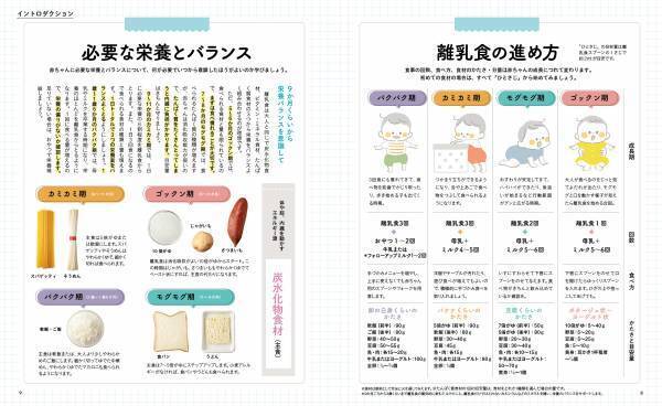 【12月8日発売】はじめてママ・パパでもわかりやすい！　簡単に作れる離乳食のレシピ本が発売。
