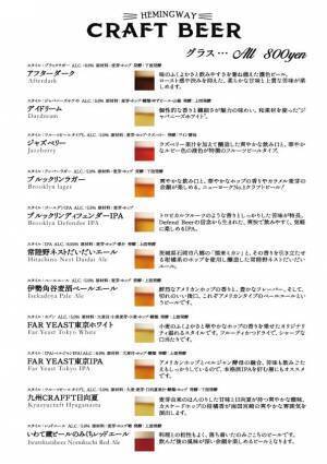 biid（ビード）海が見える【ヘミングウェイ江ノ島】で種類豊富な「クラフトビール」を４/１(金)より発売開始！