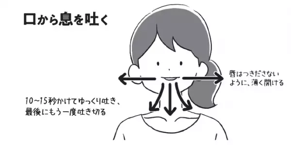 奥仲哲弥 著『不調の９割は「呼吸」と「姿勢」でよくなる！～専門医が教える自律神経が整う「呼吸筋トレ」～』2022年3月11日刊行