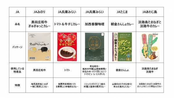【JAタウン あつめて、兵庫。× キリン 午後の紅茶】 兵庫県ご当地カレーライス＆午後の紅茶　フォロー＆リツイートキャンペーン開始！