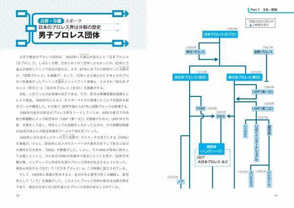 世の中の離合集散を完全網羅‼『合併・分離事典 オールジャンルの趨勢がチャートでわかる』が12/16発売！