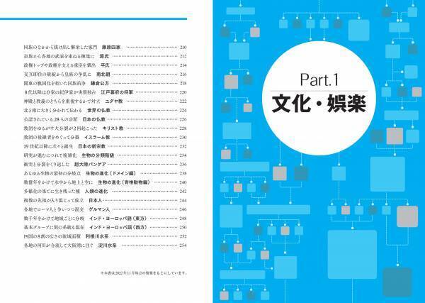 世の中の離合集散を完全網羅‼『合併・分離事典 オールジャンルの趨勢がチャートでわかる』が12/16発売！