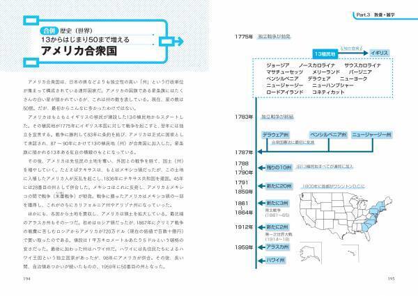 世の中の離合集散を完全網羅‼『合併・分離事典 オールジャンルの趨勢がチャートでわかる』が12/16発売！
