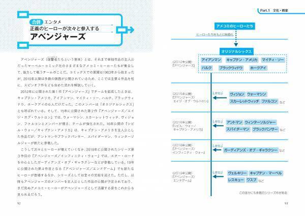 世の中の離合集散を完全網羅‼『合併・分離事典 オールジャンルの趨勢がチャートでわかる』が12/16発売！