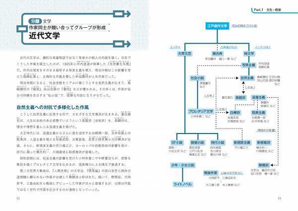 世の中の離合集散を完全網羅‼『合併・分離事典 オールジャンルの趨勢がチャートでわかる』が12/16発売！
