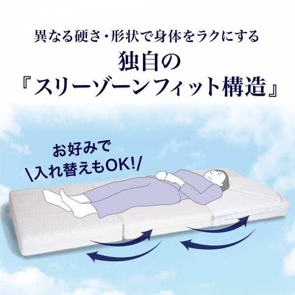 “まるで雲の上の寝心地”SNSでも人気沸騰中！大人気寝具ブランド「雲のやすらぎ」が持ち運び簡単な「三つ折りマットレス」4月26日（火）より販売開始。