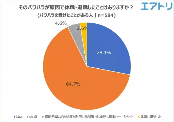 パワハラ防止法が施行されるも「知らない」が半数以上！ パワハラを経験しても“相談・通報”できず8割の人が泣き寝入り！ 令和の時代にありえない?!パワハラ事例も。