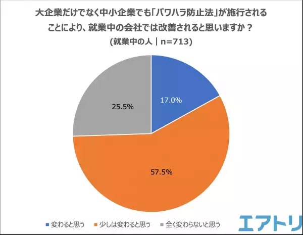 パワハラ防止法が施行されるも「知らない」が半数以上！ パワハラを経験しても“相談・通報”できず8割の人が泣き寝入り！ 令和の時代にありえない?!パワハラ事例も。