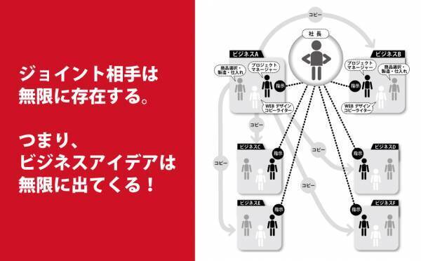 大事なのは「何で稼ぐか」ではなく「どうやって稼ぐか」