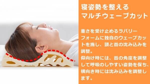 柔肌の感触と包み込まれる安堵感で眠る枕「スリープマージ®ピロー」が遂にリニューアル！ Makuakeにて先行発売スタート。
