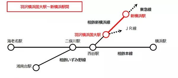 相鉄・東急直通線の運賃認可について 【相模鉄道】