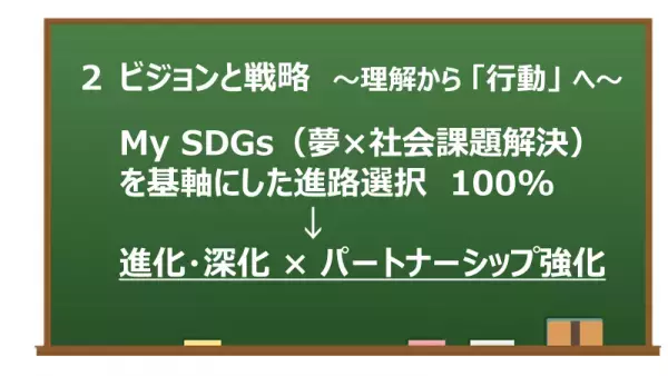 【郁文館夢学園】今年度、満を持して新設実現！『SDGs推進部』本格始動！
