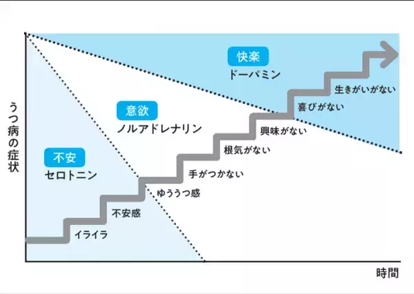 尾林誉史 著『元サラリーマンの精神科医が教える 働く人のためのメンタルヘルス術』2022年3月11日刊行