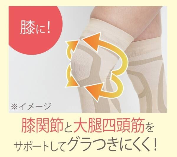 【保阪尚希さん監修】大人気の「膝ラクウォーキングPlus」が新色を発表。他にはない膝・足首・足裏のサポートで膝の不安を解消するサポーター。
