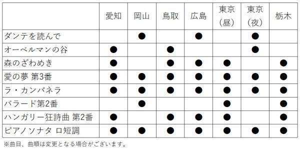 ピアニスト松本和将が満を持してリストの楽曲と対峙　『松本和将の世界音楽遺産 シリーズ第6回 フランツ・リスト編』初の全国6都市公演決定！　カンフェティでチケット発売