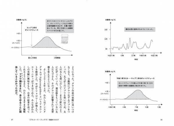 栗原毅医師も絶賛の欧米ベストセラーが日本上陸！血糖値のための新「食べ方メソッド」を現役科学者が教えます
