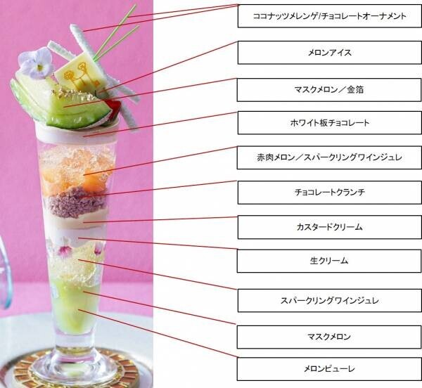 名古屋に来たら食べるべき！ メロンをふんだんに使用した、煌びやかなひんやりスイーツが登場！ 「大人のご褒美パフェ ～Melon Holic～」販売