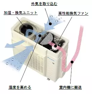 富士フイルムとダイキンが空調機の新たな静音化技術を実用化