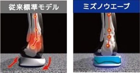 ランニングシューズのソール構造をビジネスシューズに搭載し、足への負荷を軽減～青山商事とミズノの共同企画シューズを「洋服の青山」全店発売～