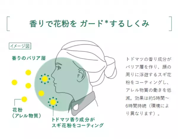 ［マスクを嫌がるお子様の花粉対策に］ 襟元にシールを貼るだけ！花粉を香りでガード