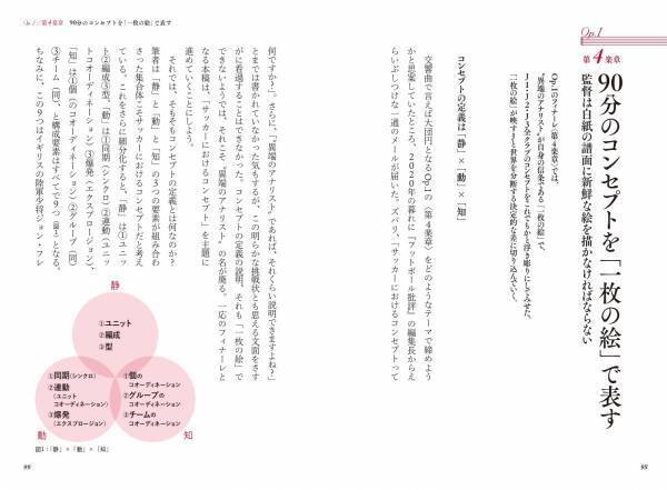 これを読まずして現代サッカーを語ってはいけない『現代フットボールの主旋律』が10月17日発売