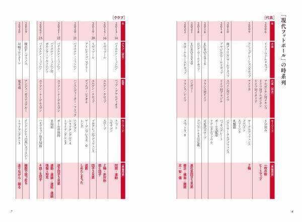 これを読まずして現代サッカーを語ってはいけない『現代フットボールの主旋律』が10月17日発売