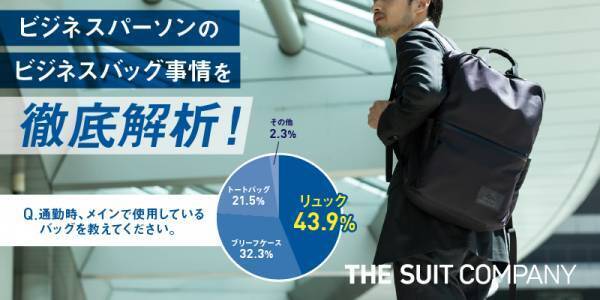 今や、ビジネスパーソンからの支持率NO.1は“リュック”　リュック使用者の半数以上がコロナ下の「過去3年以内」にリュック派へ