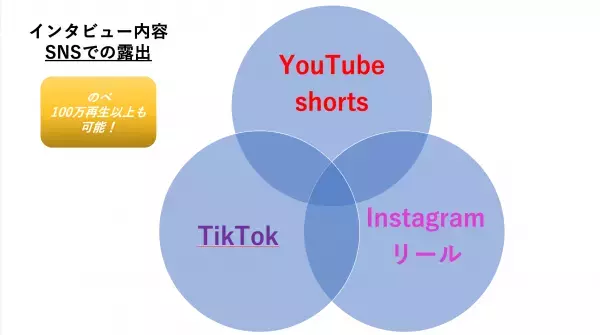 『あなたの人生教えてください』経営者インタビュー　大型企画ついに始動！