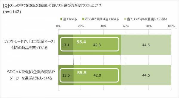 ～あなたの会社・学校・地域に～ SDGsを行動に移すために、楽しい啓発や教育をオレンジページがサポート！