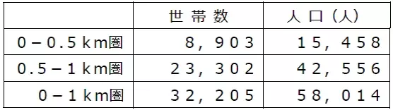 京都市中心部に２年連続出店！いつものお買い物が“楽しく・便利”に。9/28（水）、京都市中京区に「ライフ四条大宮店」がオープン