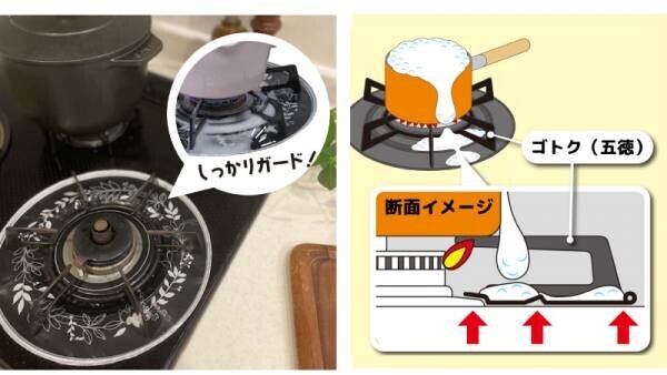 予防掃除のすすめ！ビルトインガスコンロ編～おすすめ４選！