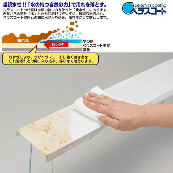 【ベラスコート】コンロスキマラックをAmazonタイムセールに合わせて「10％OFF割引クーポン」のキャンペーンを実施！