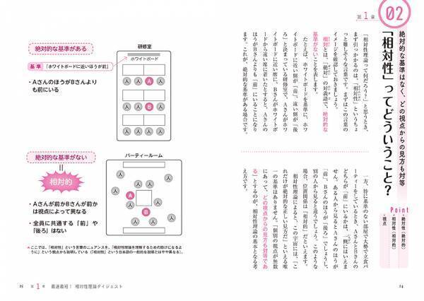 あの世界一有名な科学理論が、今度こそスッキリわかる！　大人気サイエンスライター吉田伸夫が監修する『マンガ+図解でよくわかる　最速最短！　相対性理論』が発売!!