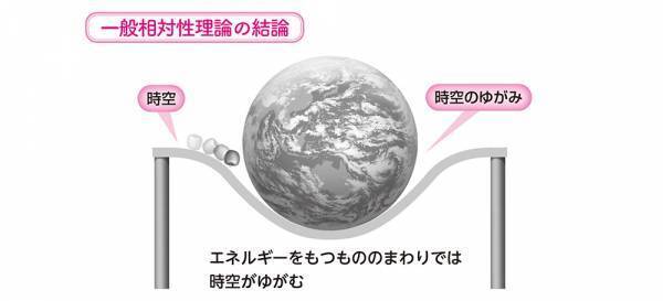 あの世界一有名な科学理論が、今度こそスッキリわかる！　大人気サイエンスライター吉田伸夫が監修する『マンガ+図解でよくわかる　最速最短！　相対性理論』が発売!!