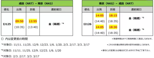 スプリング・ジャパン　2022冬ダイヤ　成田=南京線増便 および発着時刻変更について