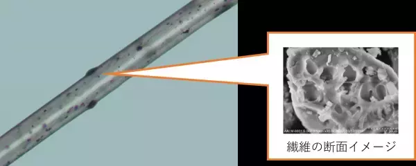 ＜洋服の青山＞ 寒暖差のある屋外や電車内でも衣服内環境を整える　快適な温度・湿度調整機能「コントロールα」シリーズからコートを発売