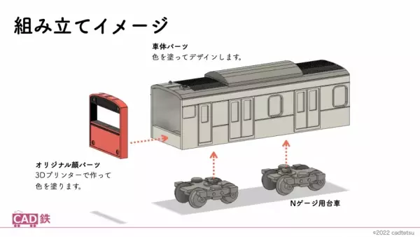 【秩父で春休み親子ワーケーション】3DプリンターでオリジナルのNゲージ車両を作る親子ワークショップを開催｜2022年4月1日㈮、2日㈯