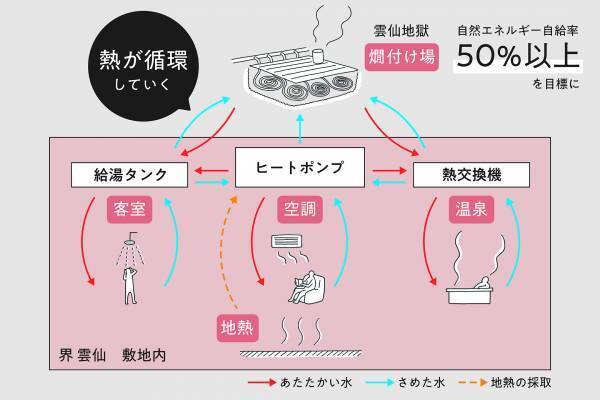 【界 雲仙】地獄パワーにふれる、異国情緒の宿 「界 雲仙」、2022年11月25日に開業