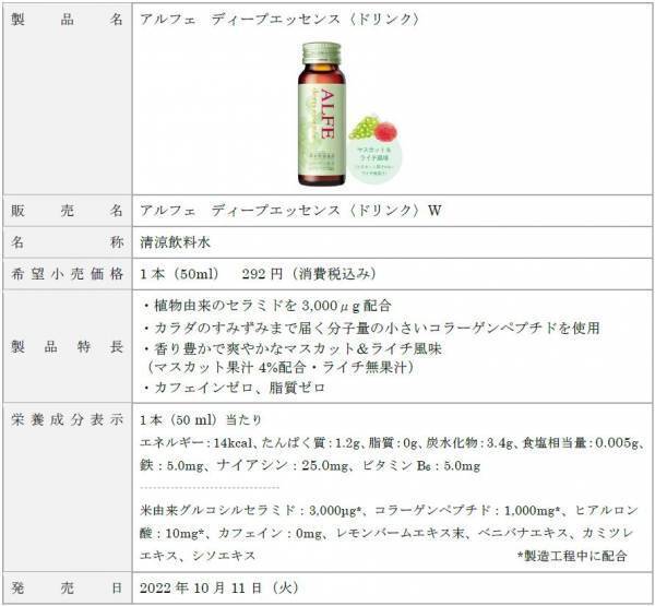 “コラーゲンドリンクのかしこい選択”　アルフェ　ビューティシリーズをリニューアル発売！